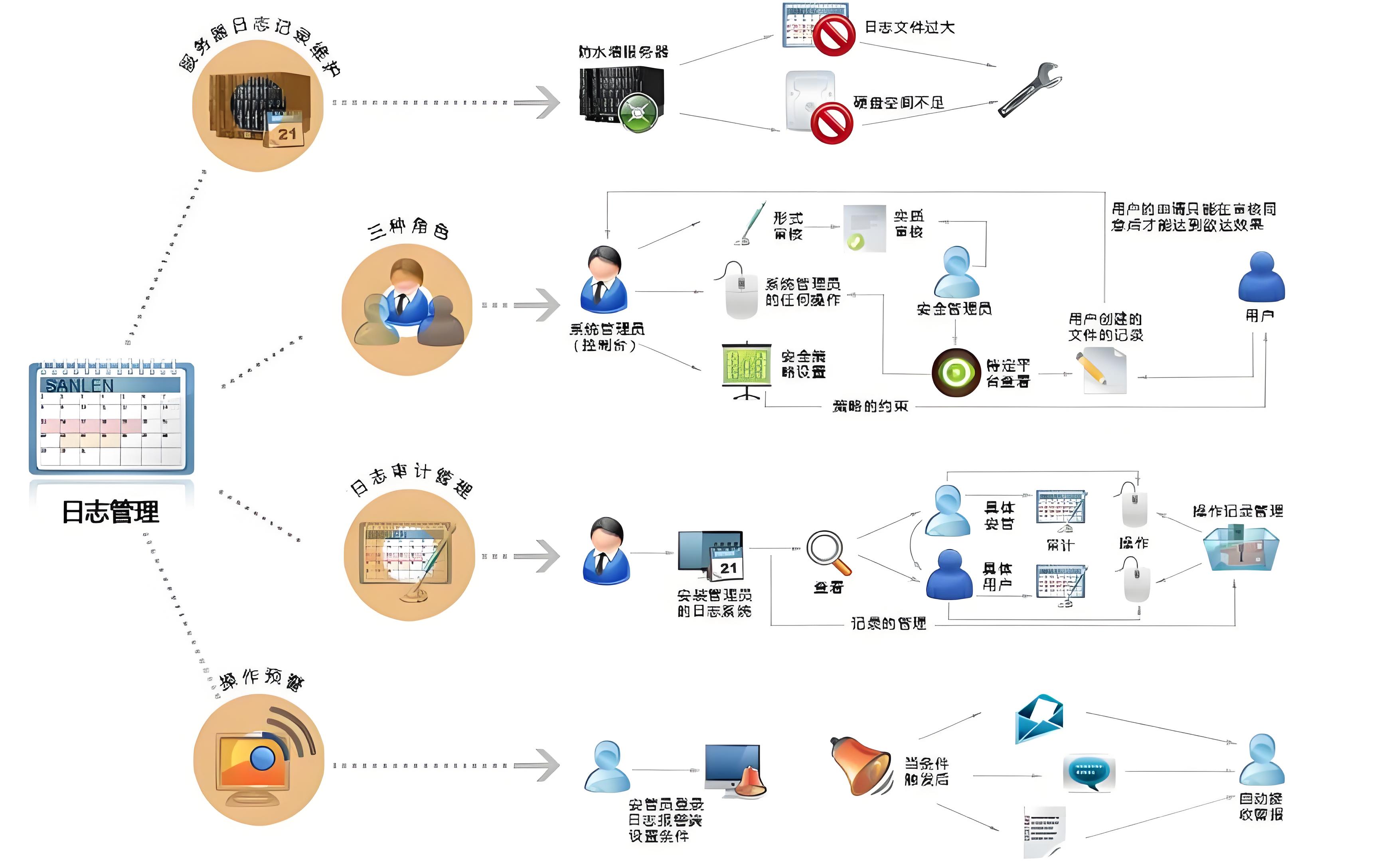 安企神軟件 賦能企業(yè)網(wǎng)絡(luò)安全的終端衛(wèi)士