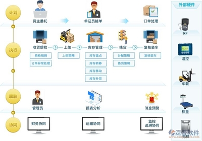 企業(yè)級好用庫存軟件 提升運營效率的軟件開發(fā)關(guān)鍵