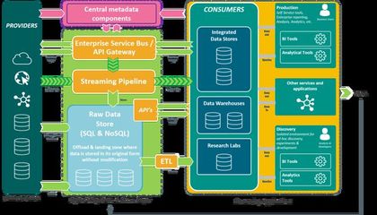 最前沿！21個2021年企業(yè)軟件開發(fā)趨勢深度解析