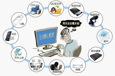 守護創(chuàng)新之源 軟件開發(fā)企業(yè)的商業(yè)秘密保護策略與實踐